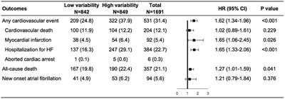 Association of Body-Weight Fluctuation With Outcomes in Heart Failure With Preserved Ejection Fraction